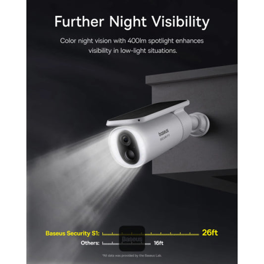 Baseus Security S1 Outdoor Camera 2K White - كاميرا خارجية منزلية بدقة ٢ك من باسيبوس
